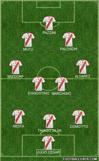 Champions League Team Formation 2011