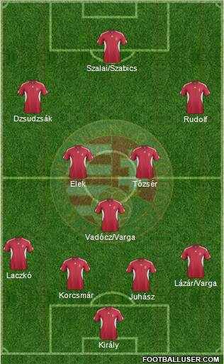 Hungary Formation 2011