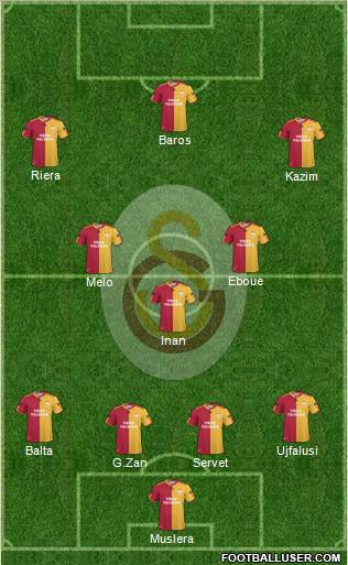 Galatasaray SK Formation 2011