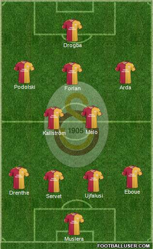 Galatasaray SK Formation 2011
