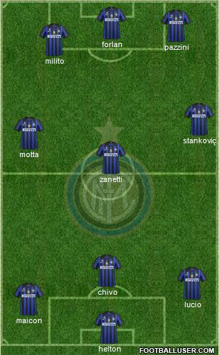 F.C. Internazionale Formation 2011