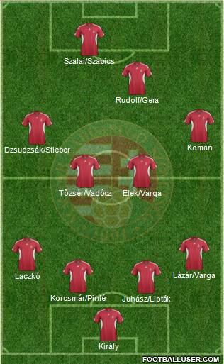 Hungary Formation 2011