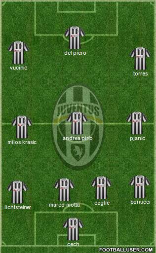 Juventus Formation 2011