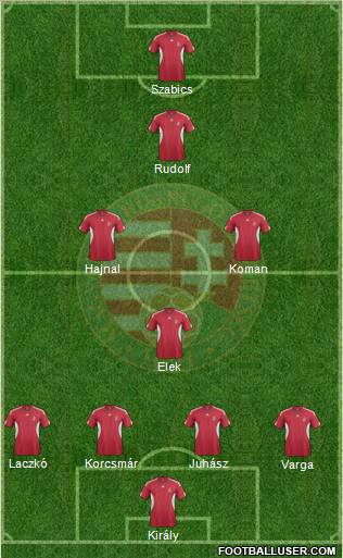 Hungary Formation 2011