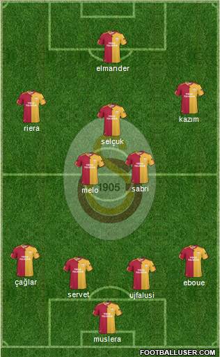 Galatasaray SK Formation 2011