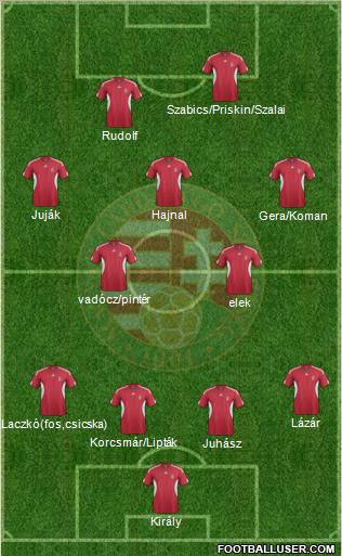 Hungary Formation 2011