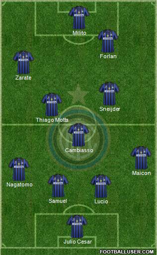 F.C. Internazionale Formation 2011
