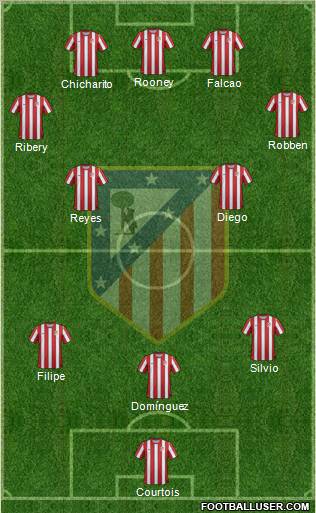 C. Atlético Madrid S.A.D. Formation 2011
