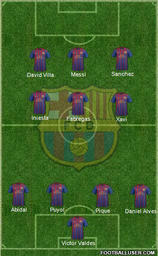 F.C. Barcelona Formation 2011