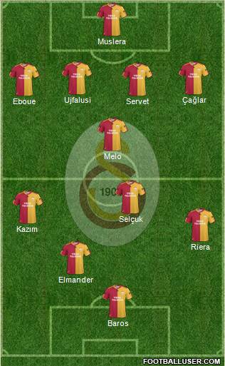 Galatasaray SK Formation 2011