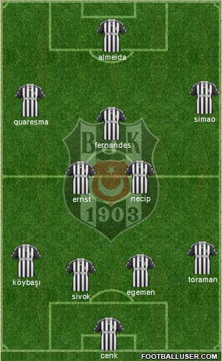 Besiktas JK Formation 2011