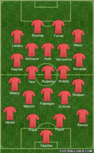 Dream Team Formation 2011