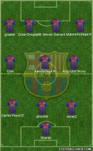 F.C. Barcelona Formation 2011