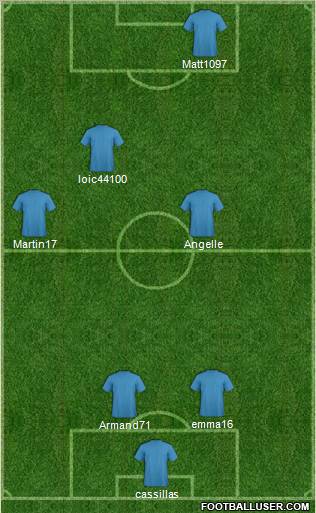Champions League Team Formation 2011