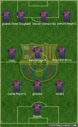 F.C. Barcelona Formation 2011