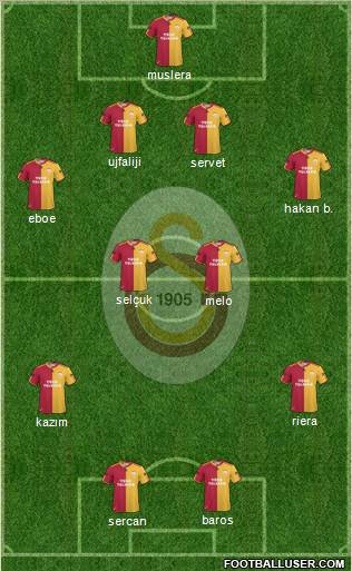 Galatasaray SK Formation 2011