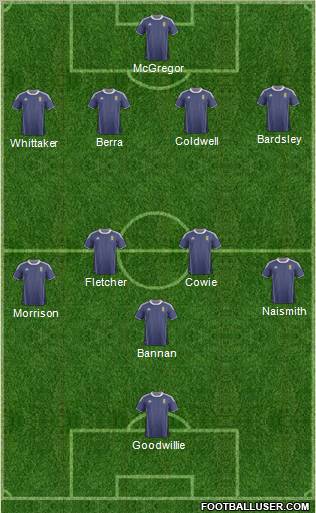 Scotland Formation 2011