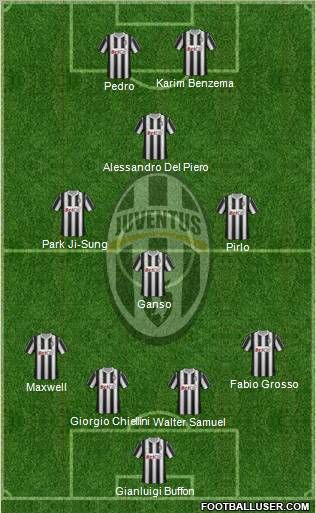 Juventus Formation 2011