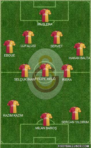 Galatasaray SK Formation 2011