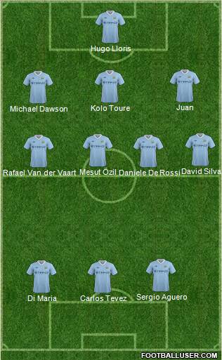Manchester City Formation 2011