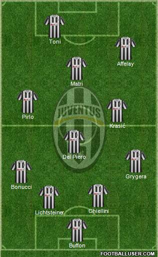 Juventus Formation 2011