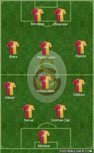 Galatasaray SK Formation 2011