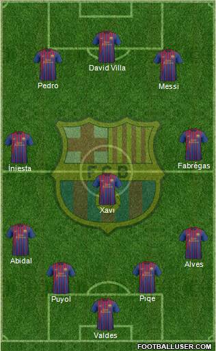 F.C. Barcelona Formation 2011