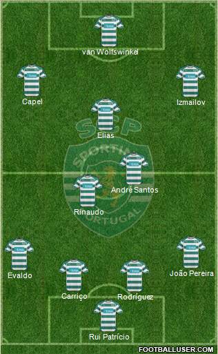 Sporting Clube de Portugal - SAD Formation 2011