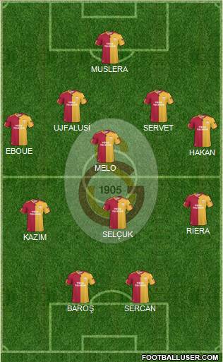 Galatasaray SK Formation 2011