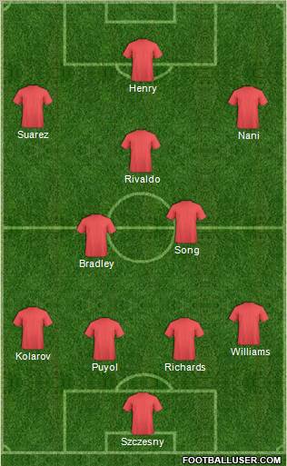 Champions League Team Formation 2011