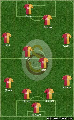 Galatasaray SK Formation 2011