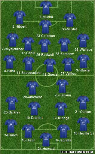 Everton Formation 2011
