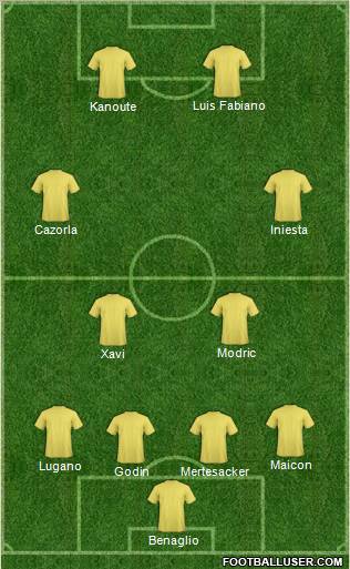 Football Manager Team Formation 2011