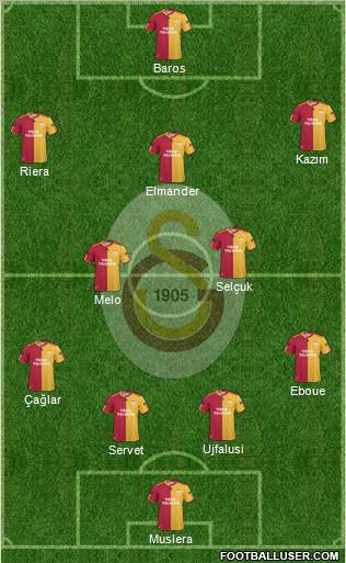 Galatasaray SK Formation 2011