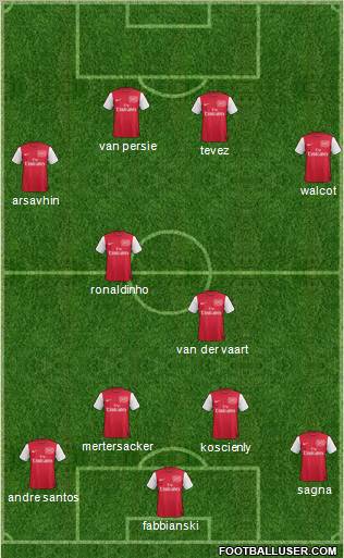 Arsenal Formation 2011