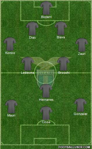 S.S. Lazio Formation 2011