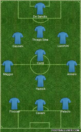 Dream Team Formation 2011