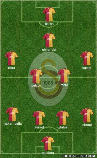 Galatasaray SK Formation 2011