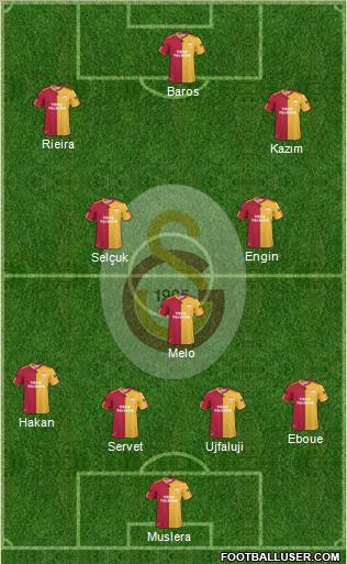 Galatasaray SK Formation 2011