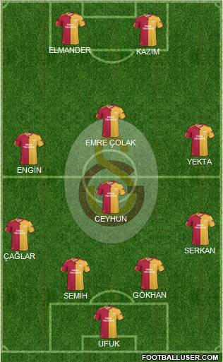 Galatasaray SK Formation 2011