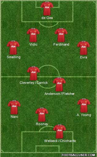 Manchester United Formation 2011