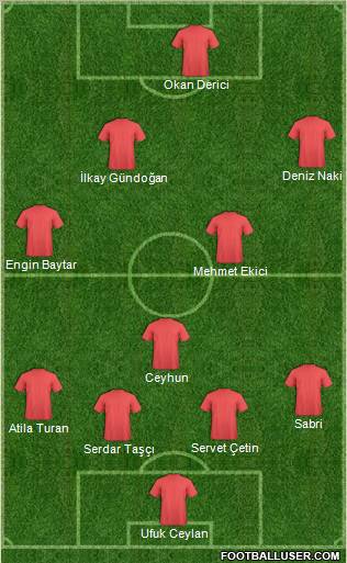 Football Manager Team Formation 2011