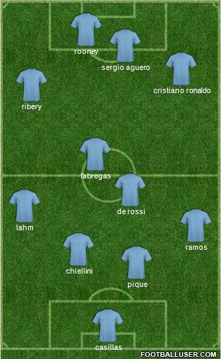 Football Manager Team Formation 2011