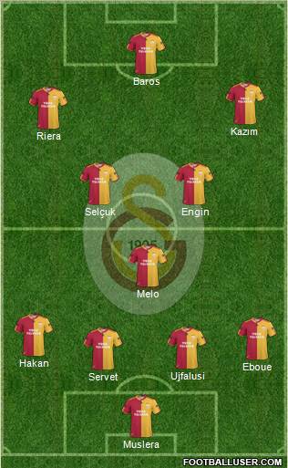 Galatasaray SK Formation 2011