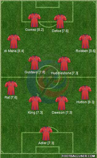 Costa Rica Formation 2011