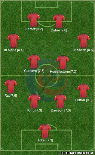 Costa Rica 4-4-2 football formation