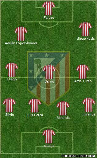 C. Atlético Madrid S.A.D. Formation 2011
