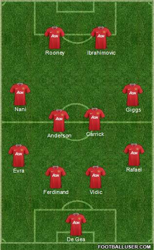 Manchester United Formation 2011