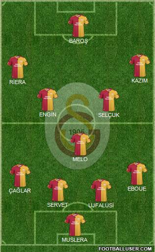Galatasaray SK Formation 2011