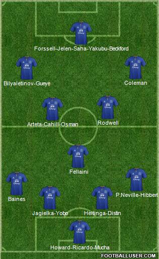 Everton Formation 2011